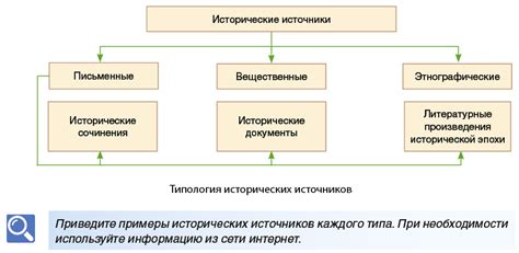 Короли: их роль в истории и основные функции