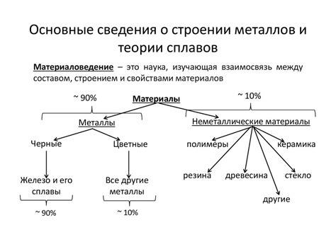 Коротко о свойствах эластана и лайкры: основные сведения