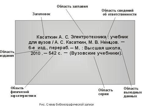 Корректное форматирование библиографического списка