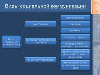 Косичка: способ установления связи и коммуникации