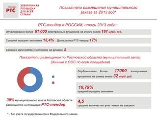 Краткий обзор функционала и преимуществ платформы РТС Тендер для участников торгов