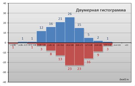 Краткое описание гистограммы