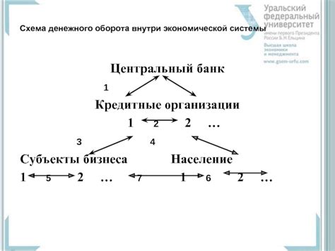 Кредитные союзы: инновационный способ организации денежного оборота