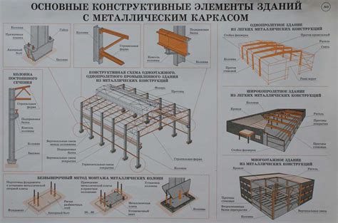 Крепление на металлические конструкции