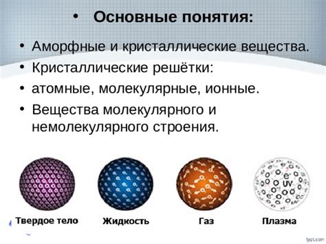 Кристаллические решетки: основные понятия и принципы