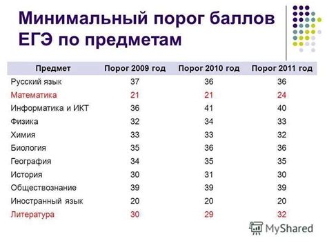 Критерии выбора лучшего головного вуза