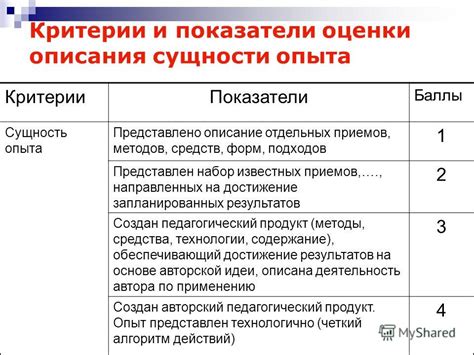 Критерии оценки достоверности и качества ответов на задачи теста