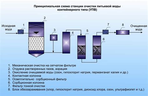 Критерии при выборе специалиста для соединения туалета с системой очистки сточных вод