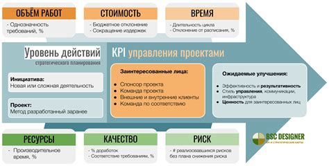 Критерии успешности реанимации: как оценить эффективность помощи дыхательной системе