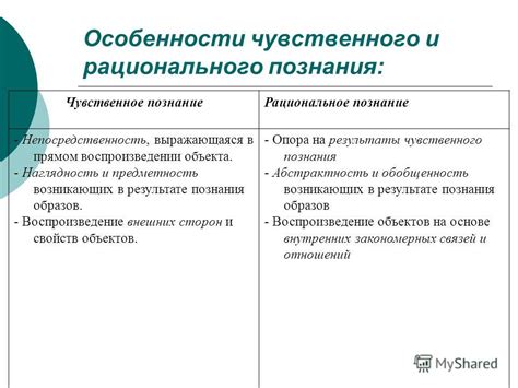 Критика и аргументы сторонников чувственного опыта в отношении рационального подхода к познанию