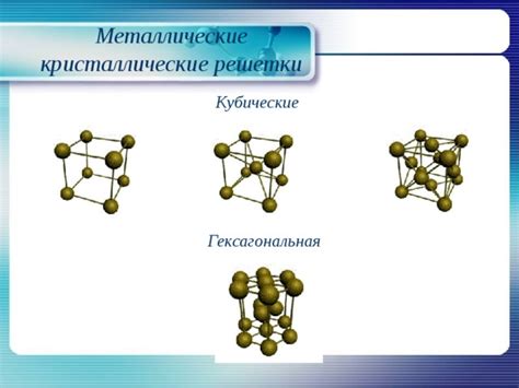 Кубические решетки: структура и особенности