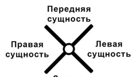 Культурные особенности и разнообразие в трактовке снов о наготе