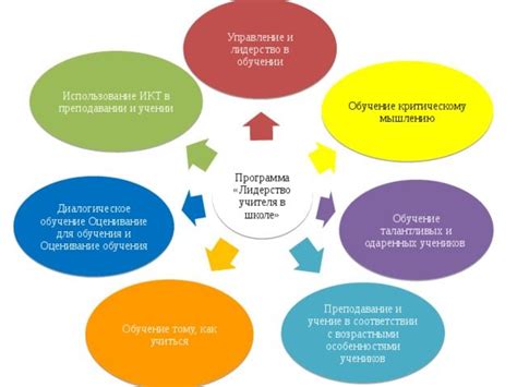 Лидерство и эффективное управление коллективом