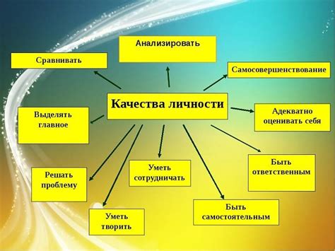 Личностные черты правителя и их отражение в выборе имени