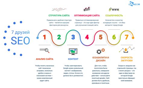 Лучшие практики оптимизации информации о гостинице на платформе Яндекс Путешествия