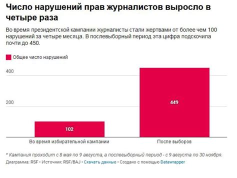 Лучшие рекомендации по прекращению использования программы fancy