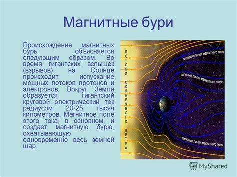 Магнитные бури и их влияние на планету