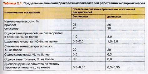 Максимальная эффективность использования промывочного масла: ключевые рекомендации