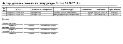 Максимальный срок эксплуатации спецодежды после истечения гарантированного срока службы