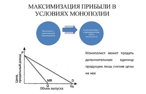 Максимизация прибыли через инвестиции и недвижимость