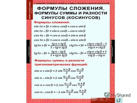 Малейший цикл функции косинус в квадрате от переменной x