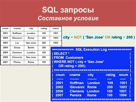 Манипуляции с данными с помощью SQL запросов