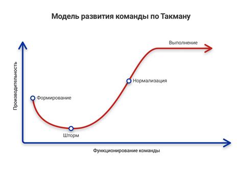 Мастерство команды Юху: основные принципы эффективной деятельности