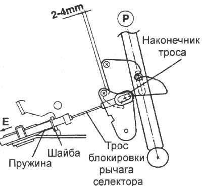 Мастерство установки механизма блокировки