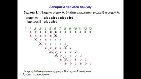 Математические основы алгоритма Кнута–Морриса–Пратта