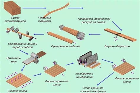 Материалы, необходимые для создания аксессуара изготовления