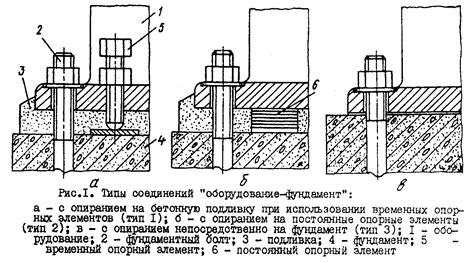 Материалы для изготовления опорных элементов