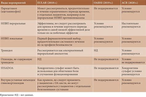 Медикаментозные методы терапии