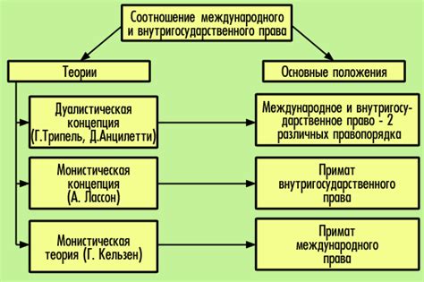 Международные нормы коммуникации: стандартизация и совместимость