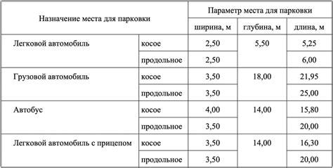 Места для практики и вопросы безопасности