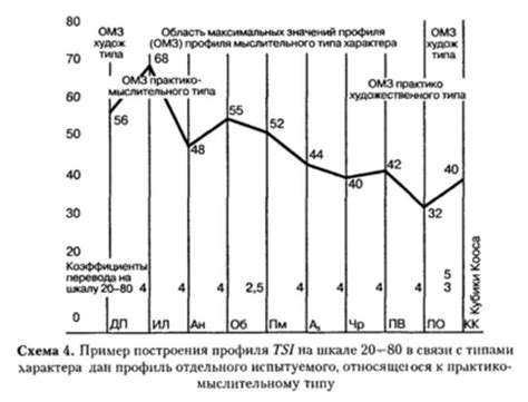 Методика и интерпретация результатов почерковой графики
