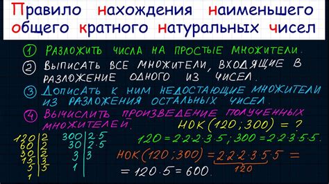 Методика определения наименьшего кратного чисел с помощью таблицы перемножения