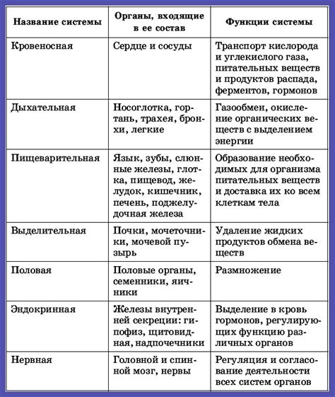 Методы выявления и анализа возможных изменений в тканях органов дыхательной системы