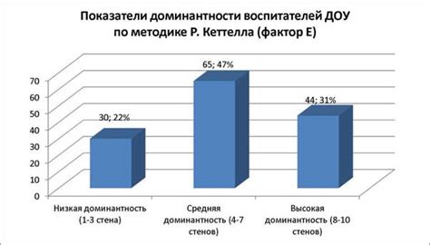 Методы диагностики основных проявлений трабекулярной деформации в левой части сердца у взрослых