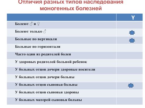 Методы изучения растворимости разных типов белков