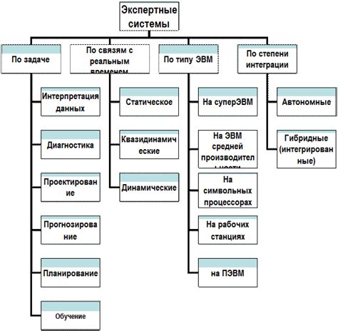 Методы интеграции MAPI с другими программами