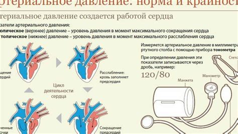 Методы контроля и предотвращения отклонения артериального давления 110 на 53