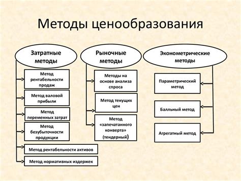 Методы определения и контроля цен на рынке: основные принципы и инструменты