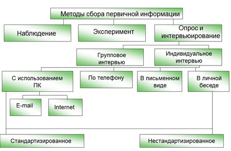 Методы получения информации о местонахождении счета в финансовом учреждении