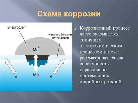 Методы предотвращения повторного возникновения коррозии на деревянной мебели