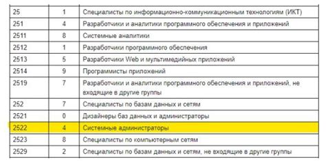 Методы расшифровки и анализа кодов в СЗВ-ТД