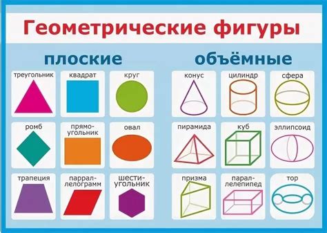 Методы сопоставления геометрических параметров фигур