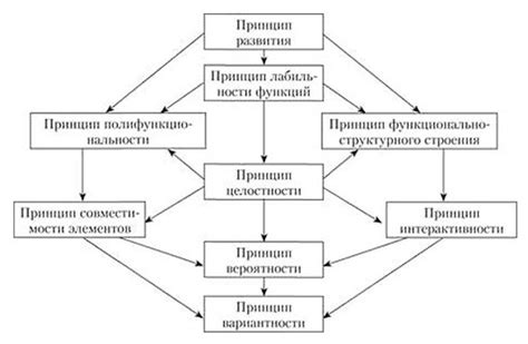 Методы формирования взаимосвязей в табличном представлении: принципы сопряжения и приложение