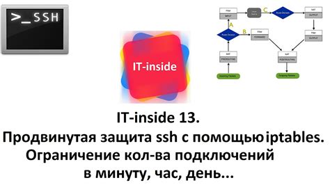 Метод изменения настроек iptables для отключения фаервола в Debian