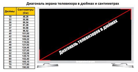 Метод определения диагонали телевизора по углу обзора