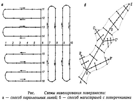 Метод параллельных линий